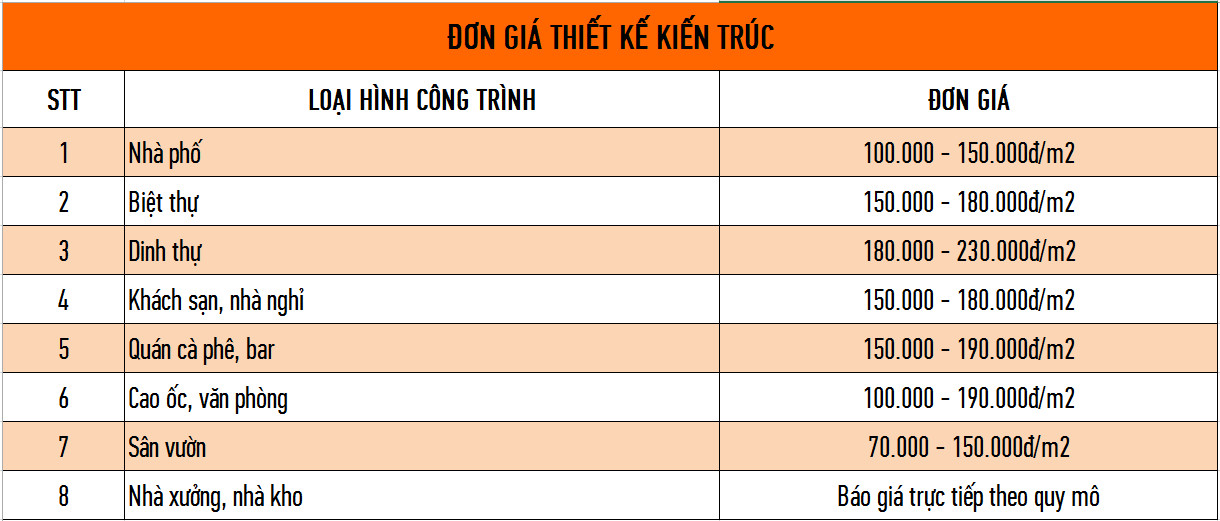 XÂY DỰNG NHÀ GIÁ RẺ Ở CẦN GIUỘC I MINH KHOA CẦN GIUỘC