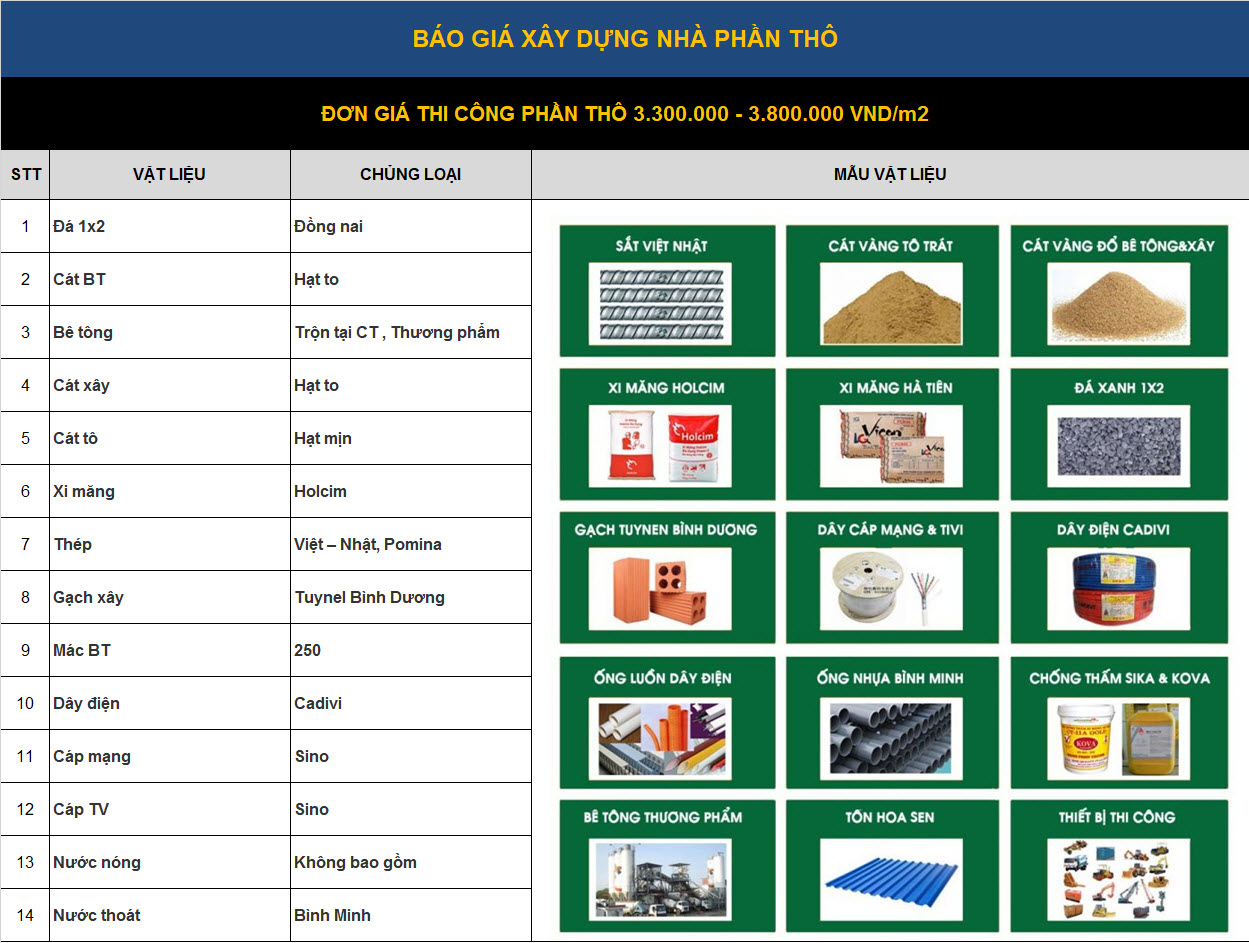 Mức giá xây nhà phố tốt nhất hiện nay