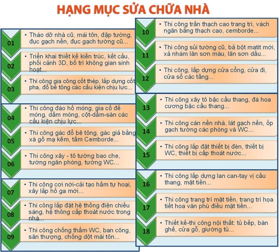 XÂY DỰNG NHÀ GIÁ RẺ Ở CẦN GIUỘC I MINH KHOA CẦN GIUỘC